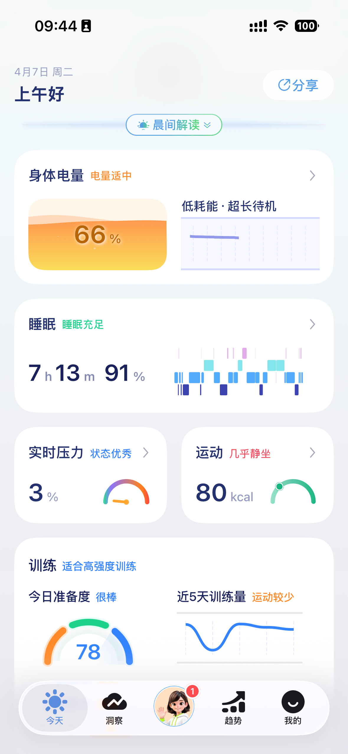 读手表 Insight 健康首页截图,展示健康摘要和 AI 解读入口
